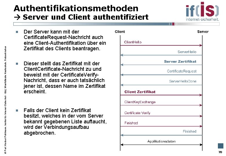 Authentifikationsmethoden Prof. Norbert Pohlmann, Institut für Internet-Sicherheit - if(is), Westfälische Hochschule, Gelsenkirchen Server und