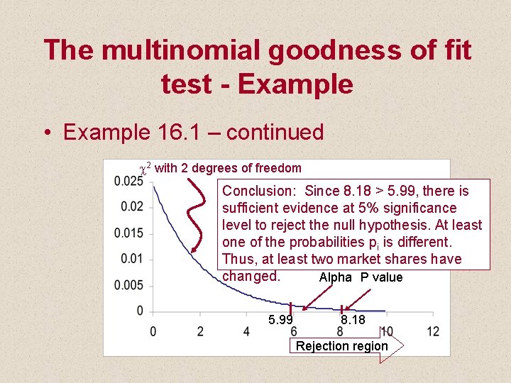 The multinomial goodness of fit test - Example • Example 16. 1 – continued