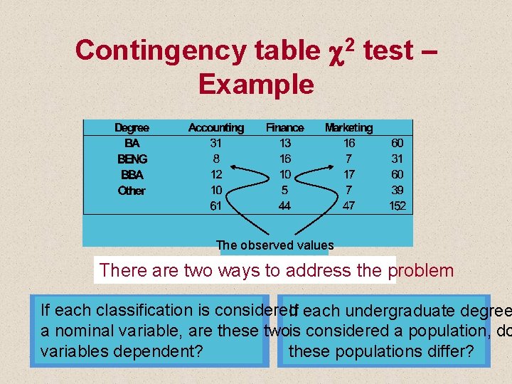 Contingency table c 2 test – Example The observed values There are two ways