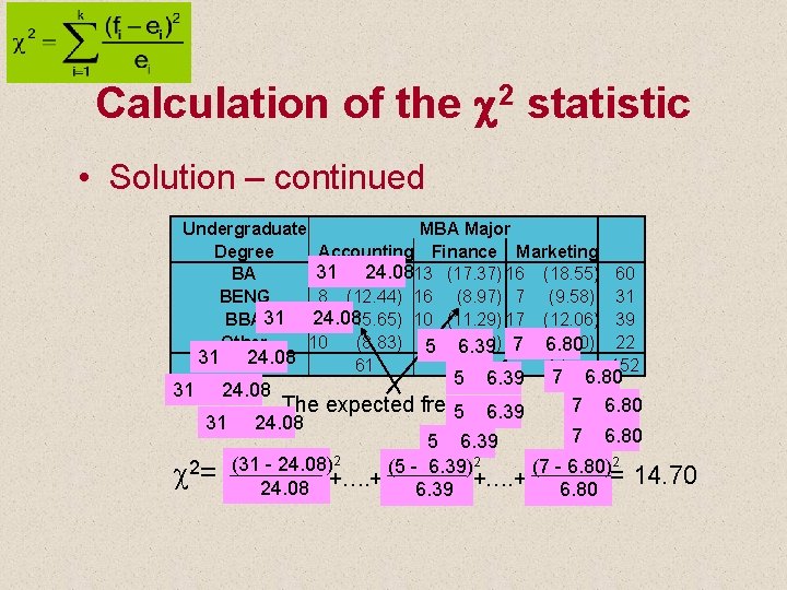 Calculation of the c 2 statistic • Solution – continued Undergraduate MBA Major Degree