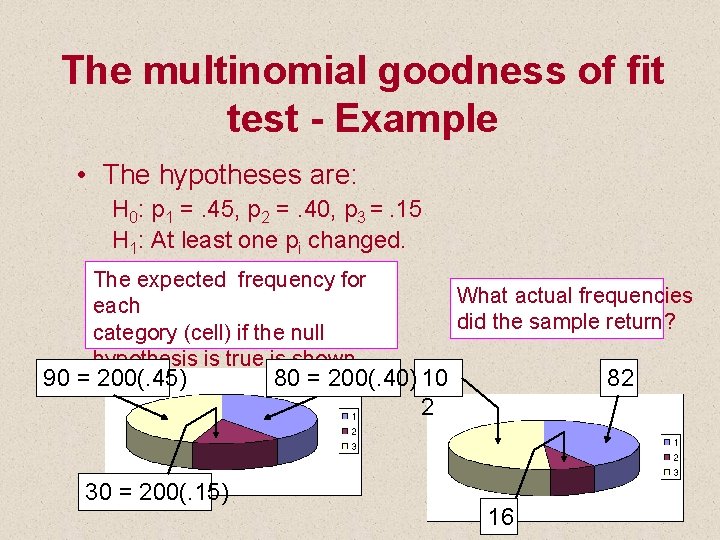 The multinomial goodness of fit test - Example • The hypotheses are: H 0: