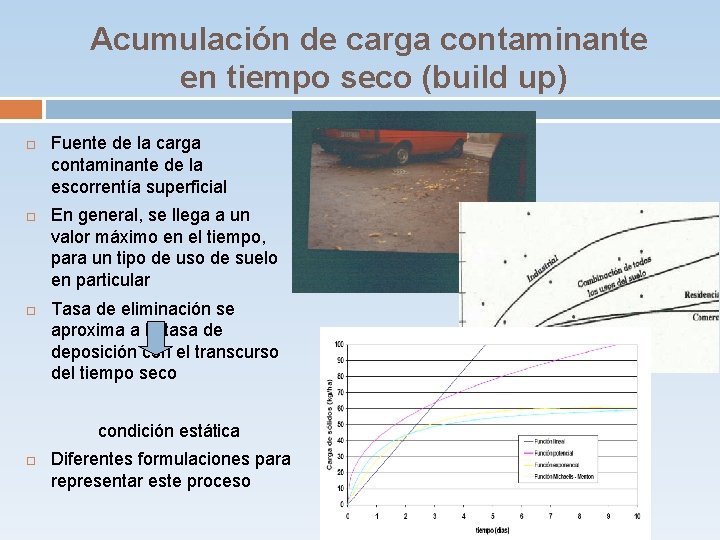 Acumulación de carga contaminante en tiempo seco (build up) Fuente de la carga contaminante Acumulación de carga contaminante en tiempo seco (build up) Fuente de la carga contaminante