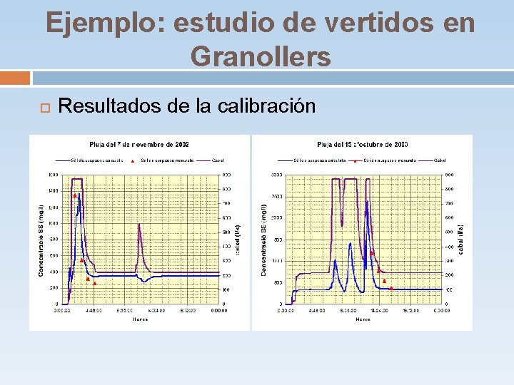 Ejemplo: estudio de vertidos en Granollers Resultados de la calibración Ejemplo: estudio de vertidos en Granollers Resultados de la calibración