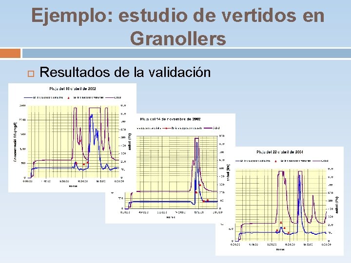 Ejemplo: estudio de vertidos en Granollers Resultados de la validación Ejemplo: estudio de vertidos en Granollers Resultados de la validación