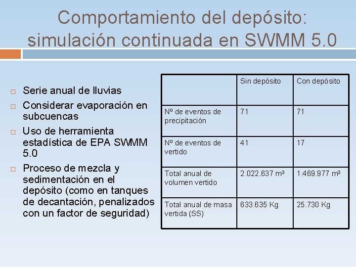 Comportamiento del depósito: simulación continuada en SWMM 5. 0 Serie anual de lluvias Considerar Comportamiento del depósito: simulación continuada en SWMM 5. 0 Serie anual de lluvias Considerar