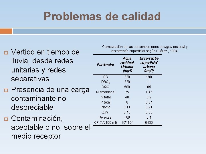 Problemas de calidad Vertido en tiempo de lluvia, desde redes unitarias y redes separativas Problemas de calidad Vertido en tiempo de lluvia, desde redes unitarias y redes separativas