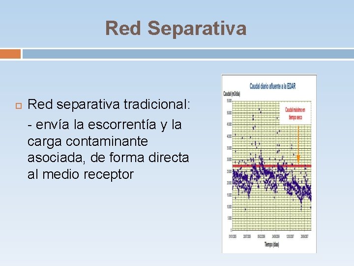 Red Separativa Red separativa tradicional: - envía la escorrentía y la carga contaminante asociada, Red Separativa Red separativa tradicional: - envía la escorrentía y la carga contaminante asociada,