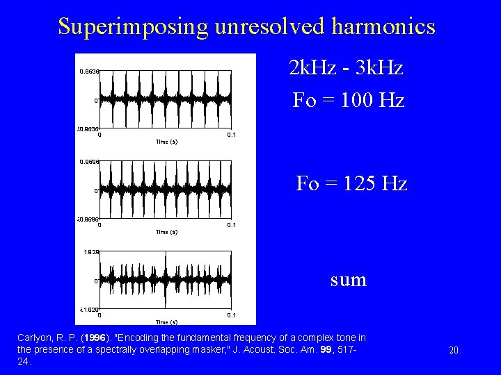 Superimposing unresolved harmonics 2 k. Hz - 3 k. Hz Fo = 100 Hz