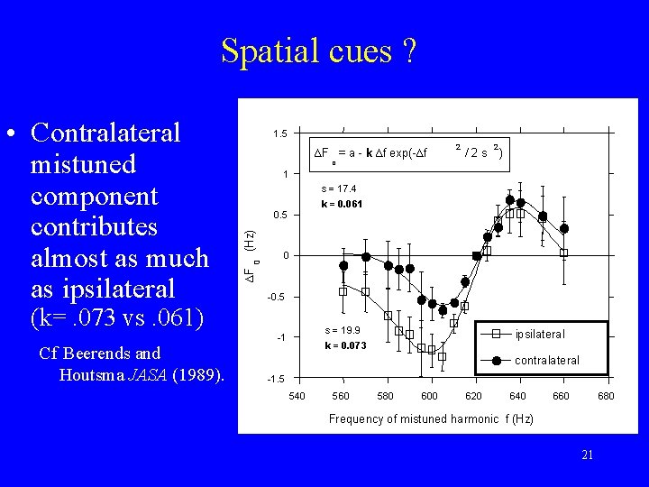 Spatial cues ? 1. 5 ∆F = a - k ∆f exp(-∆f o /2