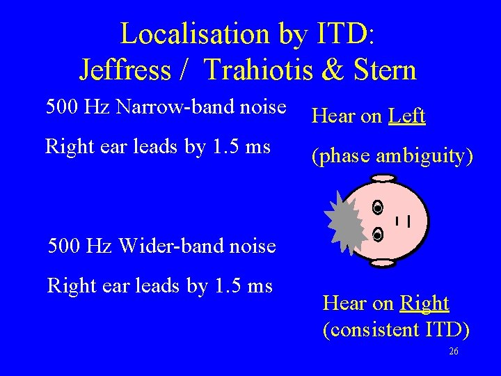Localisation by ITD: Jeffress / Trahiotis & Stern 500 Hz Narrow-band noise Hear on
