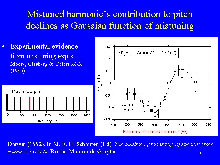 Mistuned harmonic’s contribution to pitch declines as Gaussian function of mistuning • Experimental evidence