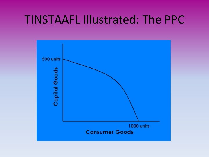 TINSTAAFL Illustrated: The PPC 