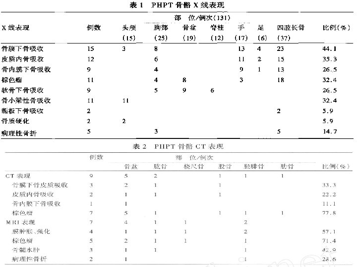 Department Of Orthopedic Surgery Navy General Hospital 海军总医院骨科暨全军腰椎间盘病诊治中心 