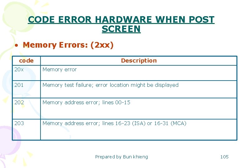 CODE ERROR HARDWARE WHEN POST SCREEN • Memory Errors: (2 xx) code Description 20