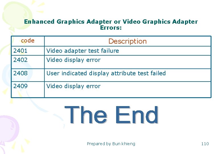 Enhanced Graphics Adapter or Video Graphics Adapter Errors: Description code 2401 Video adapter test