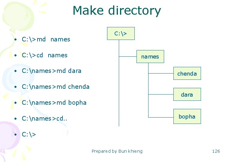 Make directory • C: >md names • C: >cd names C: > names •