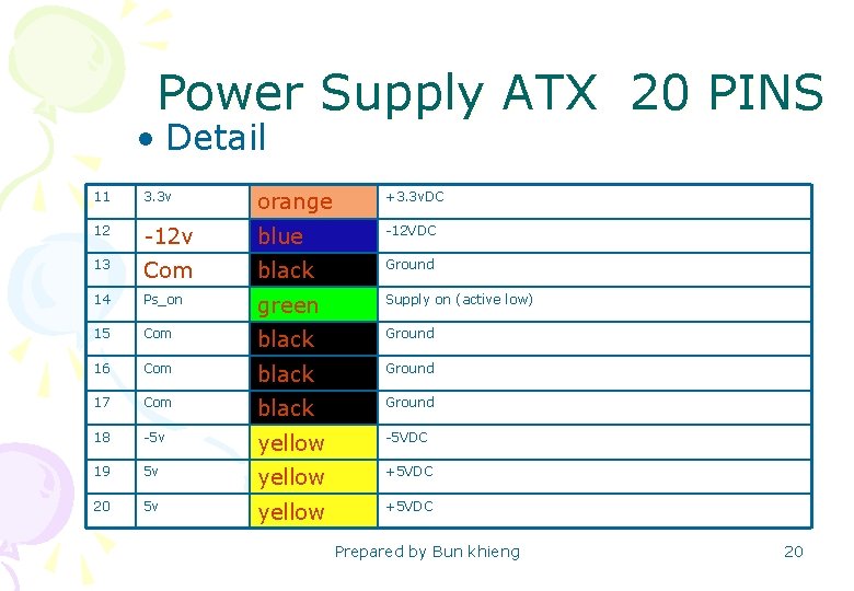 Power Supply ATX 20 PINS • Detail 11 3. 3 v orange +3. 3