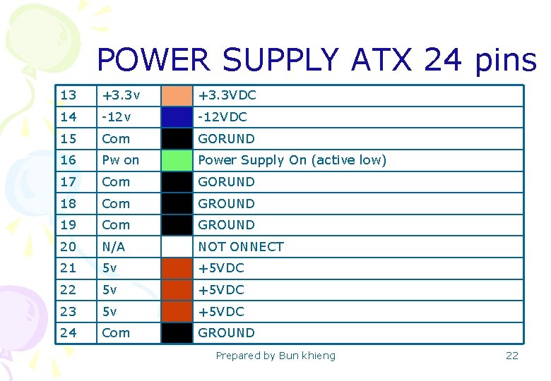 POWER SUPPLY ATX 24 pins 13 +3. 3 v +3. 3 VDC 14 -12