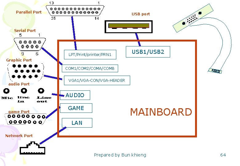 Parallel Port USB port Serial Port LPT/Print/printer/PRN 1 USB 1/USB 2 Graphic Port COM