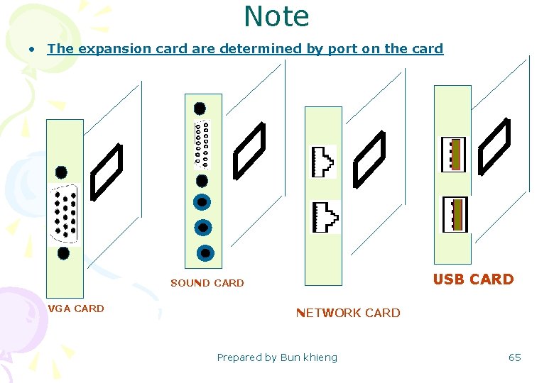 Note • The expansion card are determined by port on the card USB CARD