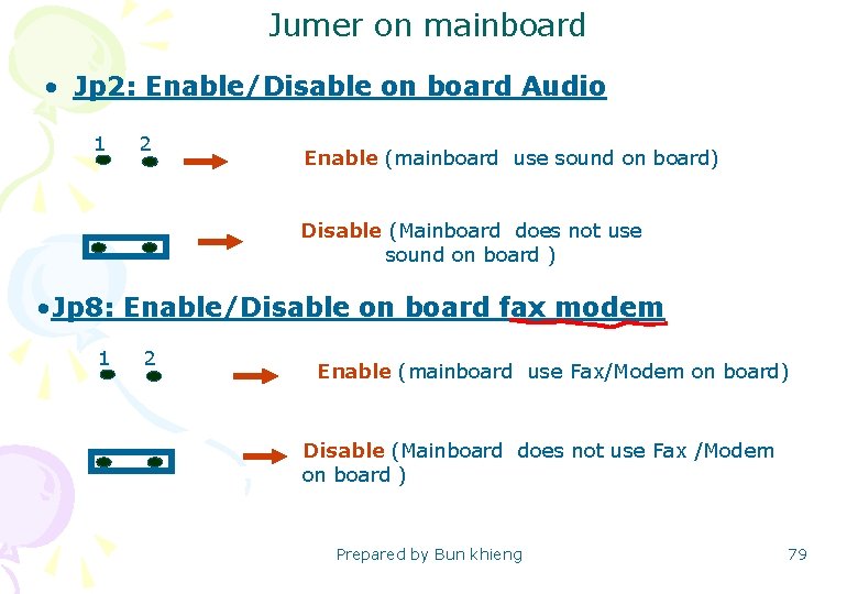 Jumer on mainboard • Jp 2: Enable/Disable on board Audio 1 2 Enable (mainboard