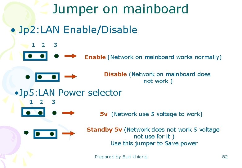 Jumper on mainboard • Jp 2: LAN Enable/Disable 1 2 3 Enable (Network on