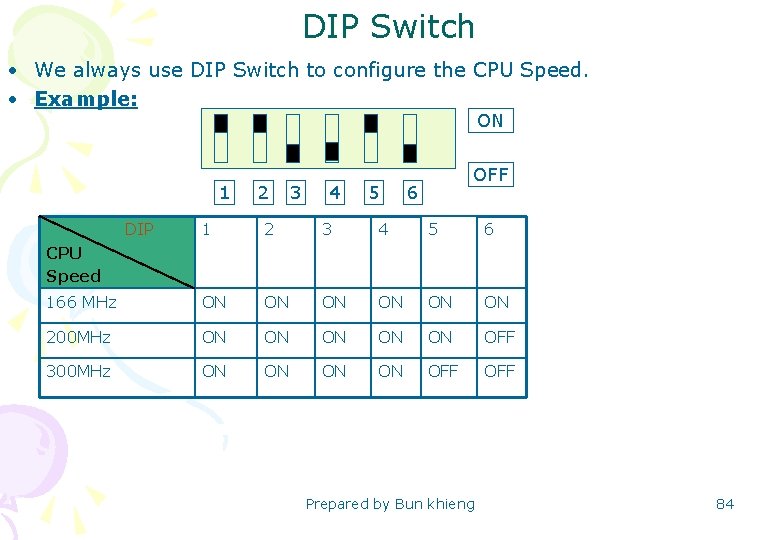 DIP Switch • We always use DIP Switch to configure the CPU Speed. •