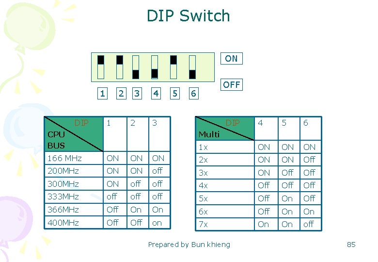 DIP Switch ON 1 2 3 DIP CPU BUS 1 2 166 MHz ON