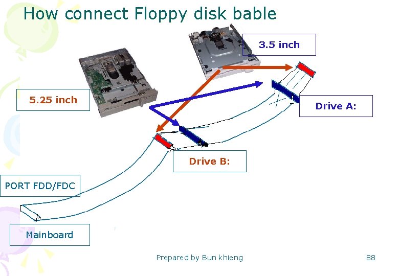 How connect Floppy disk bable 3. 5 inch 5. 25 inch Drive A: Drive