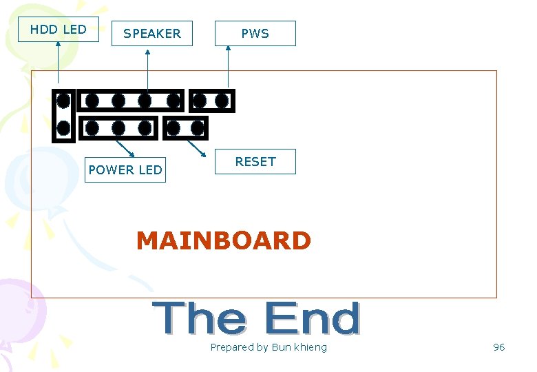 HDD LED SPEAKER POWER LED PWS RESET MAINBOARD Prepared by Bun khieng 96 