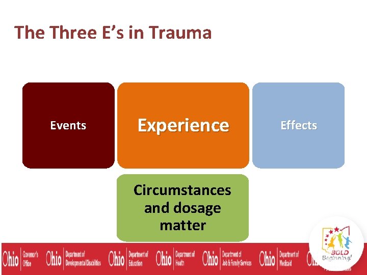 The Three E’s in Trauma Events Experience Circumstances and dosage matter Effects 