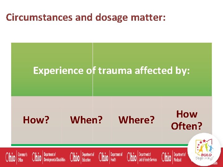 Circumstances and dosage matter: Experience of trauma affected by: How? When? Where? How Often?