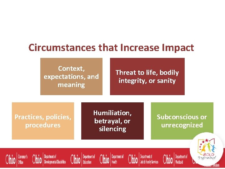 Circumstances that Increase Impact Context, expectations, and meaning Practices, policies, procedures Threat to life,