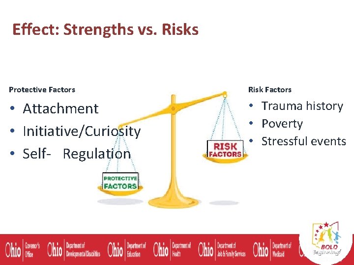 Effect: Strengths vs. Risks Protective Factors Risk Factors • Attachment • Initiative/Curiosity • Self-