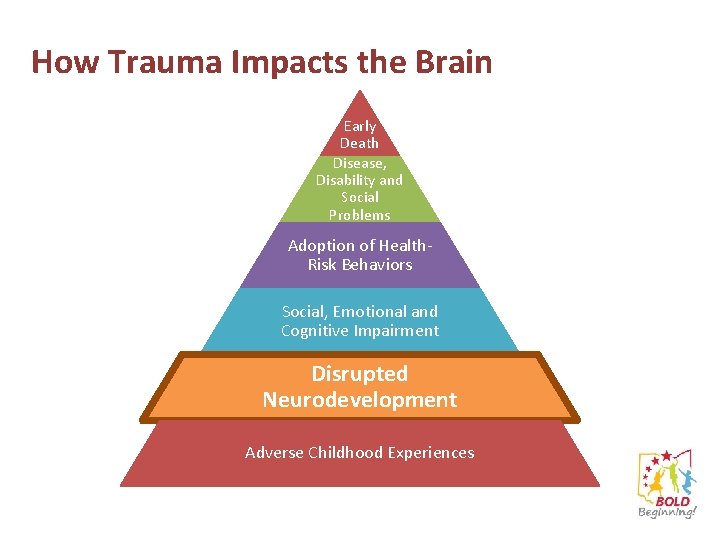 How Trauma Impacts the Brain Early Death Disease, Disability and Social Problems Adoption of