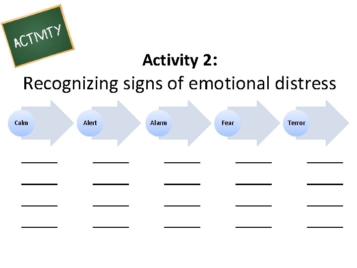 Activity 2: Recognizing signs of emotional distress Calm Alert Alarm Fear Terror 