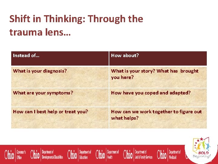 Shift in Thinking: Through the trauma lens… Instead of… How about? What is your
