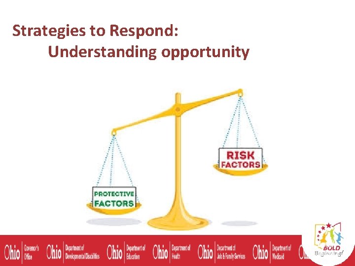 Strategies to Respond: Understanding opportunity 