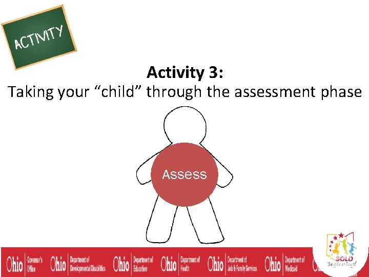 Activity 3: Taking your “child” through the assessment phase Assess 