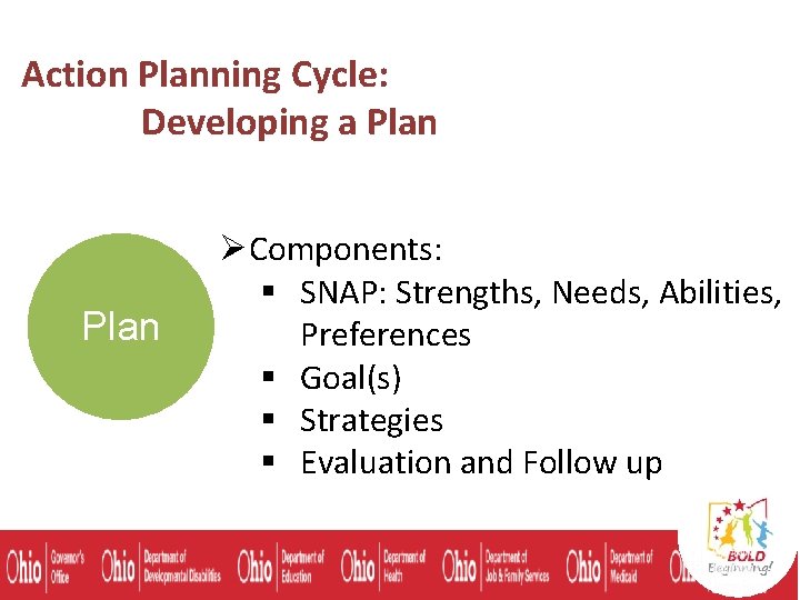 Action Planning Cycle: Developing a Plan ØComponents: § SNAP: Strengths, Needs, Abilities, Preferences §