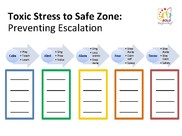 Toxic Stress to Safe Zone: Preventing Escalation Calm • Play • Teach • Learn