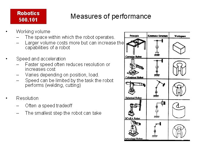 Robotics 500. 101 Measures of performance • Working volume – The space within which