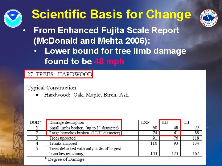 Scientific Basis for Change • From Enhanced Fujita Scale Report (Mc. Donald and Mehta