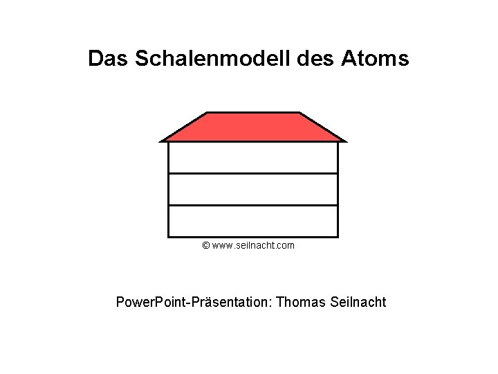Das Schalenmodell des Atoms © www. seilnacht. com Power. Point-Präsentation: Thomas Seilnacht 