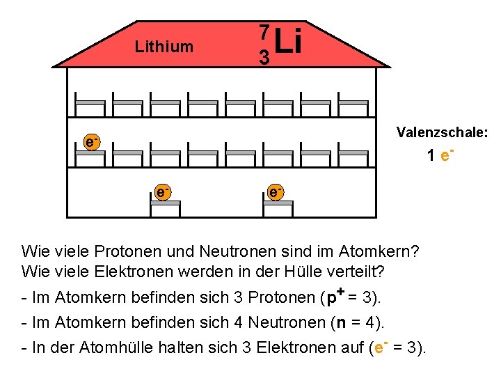 Lithium 7 3 Li Valenzschale: 1 e- e- Wie viele Protonen und Neutronen sind