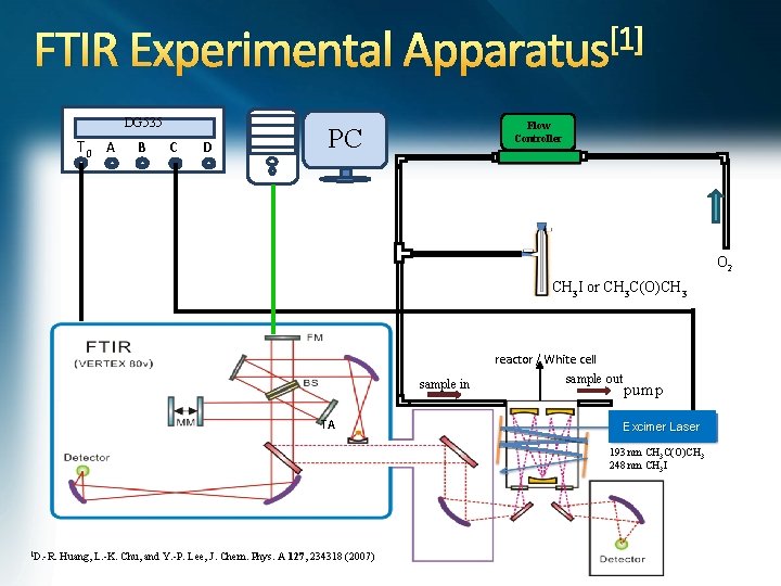 [1] FTIR Experimental Apparatus DG 535 T 0 A B C D Flow Controller