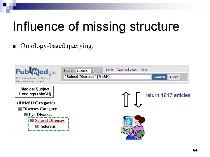 Influence of missing structure n Ontology-based querying. return 1617 articles 64 
