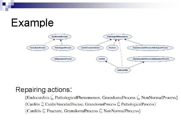 Example Repairing actions: 