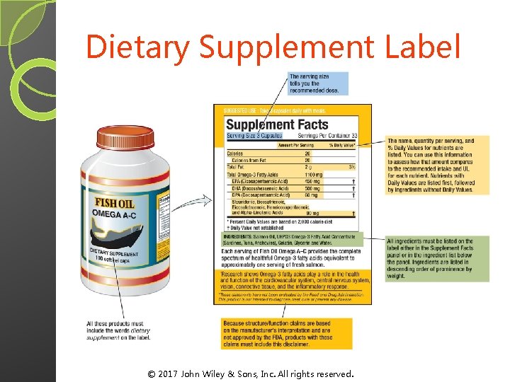Dietary Supplement Label © 2017 John Wiley & Sons, Inc. All rights reserved. Dietary Supplement Label © 2017 John Wiley & Sons, Inc. All rights reserved.