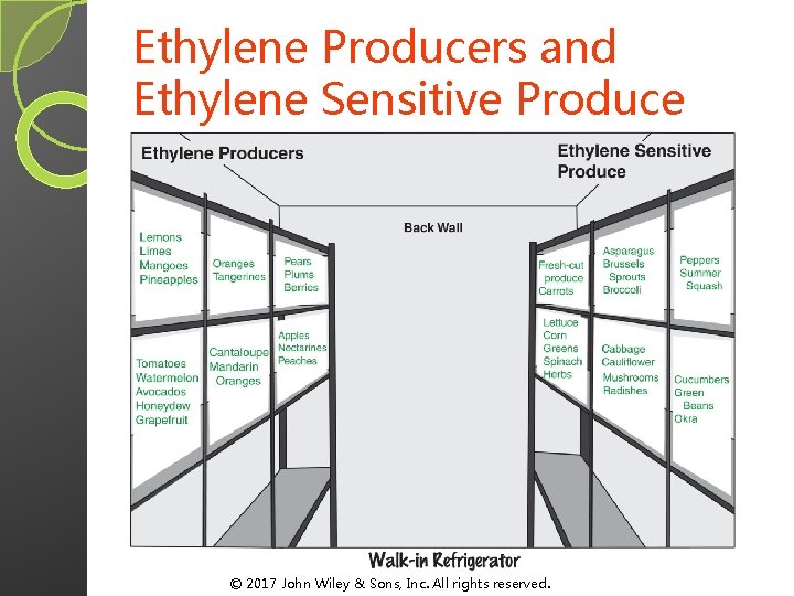 Ethylene Producers and Ethylene Sensitive Produce © 2017 John Wiley & Sons, Inc. All Ethylene Producers and Ethylene Sensitive Produce © 2017 John Wiley & Sons, Inc. All